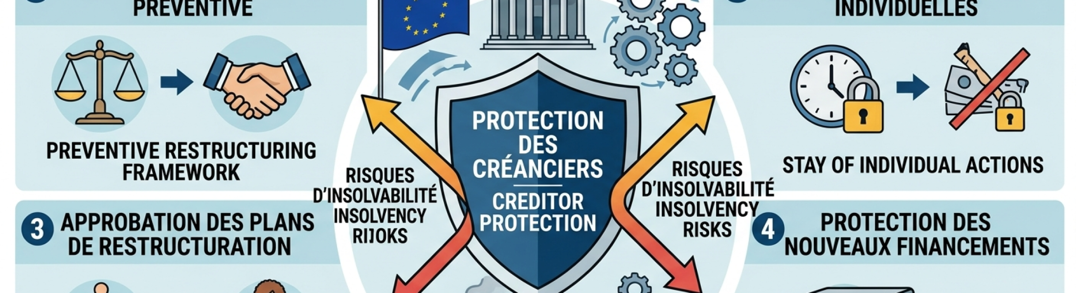 Les règles en matière de procédures d’insolvabilité légèrement ...